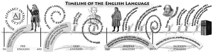 What is grammar? :: WillyGrammar